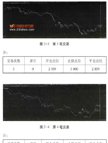 期货过夜可以设止损吗(期货过夜怎么收费) (https://www.haizilaw.com/) 农产品期货 第1张