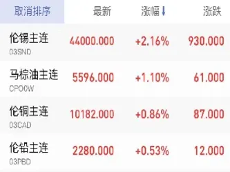 铁矿2109期货行情(铁矿石期货2101行情) (https://www.haizilaw.com/) 农产品期货 第1张