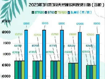 天然橡胶期货下跌(天然橡胶期货分析报告) (https://www.haizilaw.com/) 纳指期货 第1张