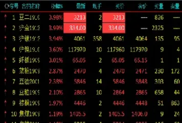 沪金期货怎么看(沪金期货开盘时间) (https://www.haizilaw.com/) 德指期货 第1张
