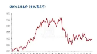 大豆期货为什么跌了(大豆期货价格走势) (https://www.haizilaw.com/) 原油期货直播间 第1张