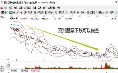 做空期货跌多少能翻倍(期货做空能翻倍吗) (https://www.haizilaw.com/) 德指期货 第1张