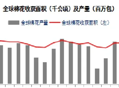 棉花期货市场行情多变(棉花期货市场价格) (https://www.haizilaw.com/) 化工期货 第1张