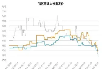 粳米期货交割标准(粳米期货手续费) (https://www.haizilaw.com/) 黄金期货直播间 第1张