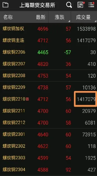 期货合约的异同点(期货合约基础知识) (https://www.haizilaw.com/) 黄金期货直播间 第1张