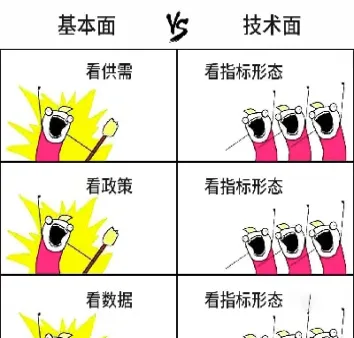 期货基本面趋势(橡胶期货基本面) (https://www.haizilaw.com/) 期货百科 第1张