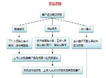 商品期货交易过程(镍商品期货交易时间) (https://www.haizilaw.com/) 化工期货 第1张