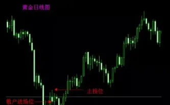 期货交易详解举例图(期货交易规则详解举例) (https://www.haizilaw.com/) 黄金期货直播间 第1张
