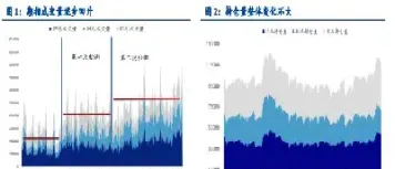股指期货交易心态(股指期货交易心态怎么样) (https://www.haizilaw.com/) 道指期货 第1张