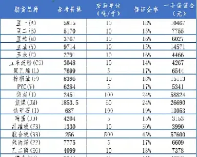 国内期货交易总额(国内期货交易人数) (https://www.haizilaw.com/) 道指期货 第1张