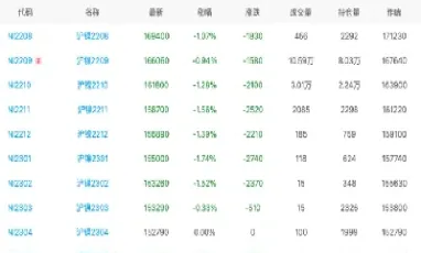 沪钴期货实时行情走势(沪钴期货实时行情走势图) (https://www.haizilaw.com/) 纳指期货 第1张