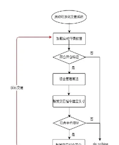 期货交易提货流程图解(简述期货交易流程) (https://www.haizilaw.com/) 国际期货 第1张