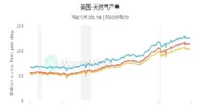 天然气期货怎么计算(天然气期货实时行情) (https://www.haizilaw.com/) 农产品期货 第1张