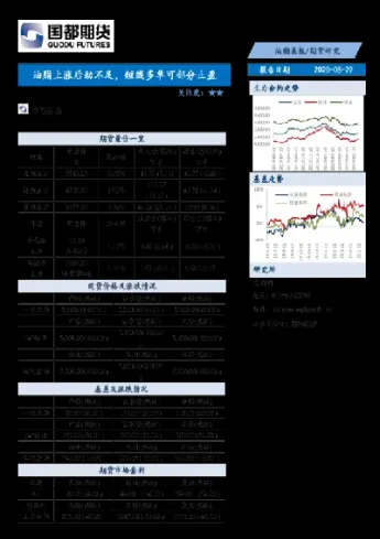油脂期货是不是一直涨(油脂期货是不是一直涨价) (https://www.haizilaw.com/) 道指期货 第1张