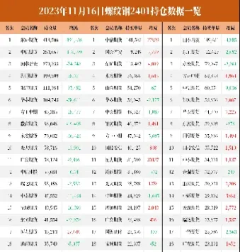 螺纹期货最新交易行情(螺纹期货最新交易行情走势) (https://www.haizilaw.com/) 期货百科 第1张