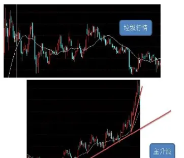 期货短线能快速积累资金(期货短线怎样快速买入) (https://www.haizilaw.com/) 农产品期货 第1张