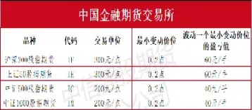 国内期货的成立时间(国内期货交易时间及规则) (https://www.haizilaw.com/) 纳指期货 第1张