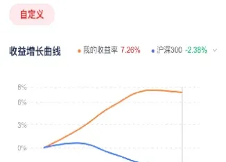 期权期货投资工具(期权投资的工具) (https://www.haizilaw.com/) 恒指期货 第1张