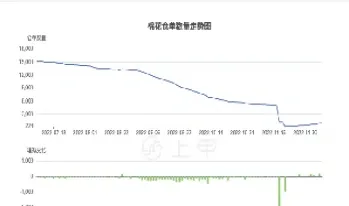 棉花期货是于哪一年上市(棉花期货是哪一年上市的) (https://www.haizilaw.com/) 道指期货 第1张