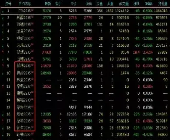 期货里面哪些商品是便宜的(期货什么商品便宜手续费便宜) (https://www.haizilaw.com/) 农产品期货 第1张