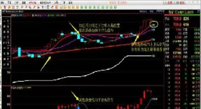 期货有指标窗口吗(期货技术分析指标) (https://www.haizilaw.com/) 农产品期货 第1张
