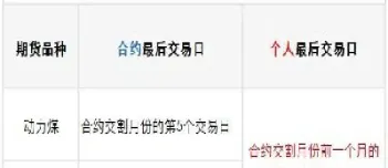 期货产品会归零吗(期货产品要素表) (https://www.haizilaw.com/) 黄金期货直播间 第1张