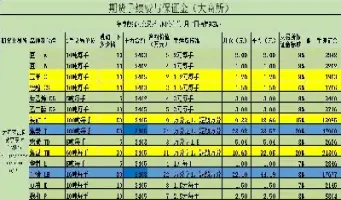 期货两年的过夜费(期货有过夜费吗) (https://www.haizilaw.com/) 农产品期货 第1张