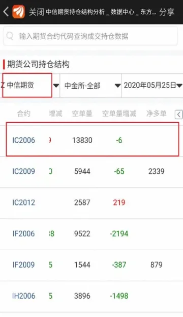 期货中单边持仓(期货中单边持仓什么意思) (https://www.haizilaw.com/) 国际期货 第1张
