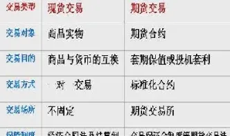 期货和农产品有什么不同(期货农产品和工业品哪个好做) (https://www.haizilaw.com/) 国际期货 第1张