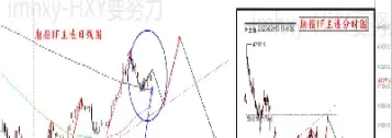 做股指期货心得(做期货的心情感悟) (https://www.haizilaw.com/) 国际期货 第1张