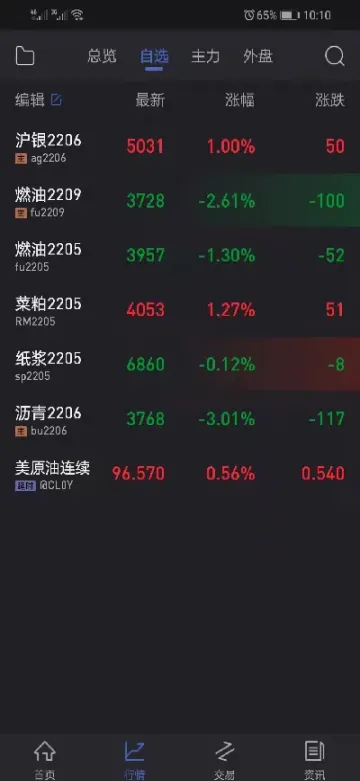 期货品种交易报告(期货报告最新信息) (https://www.haizilaw.com/) 农产品期货 第1张