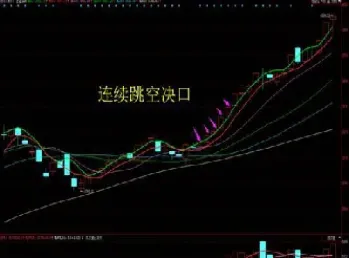 期货的缺口理论(期货缺口回补技巧) (https://www.haizilaw.com/) 黄金期货直播间 第1张