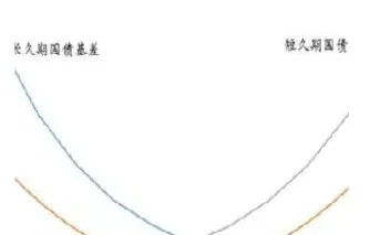 期货基差值为正数什么意思(期货基差率的意义) (https://www.haizilaw.com/) 农产品期货 第1张